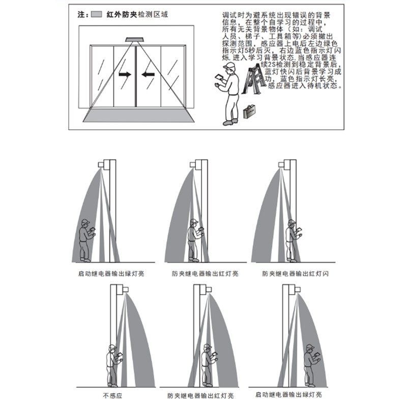 灵感电动门微型微波启璃红外防夹感应器自动玻动平移探头M-530
