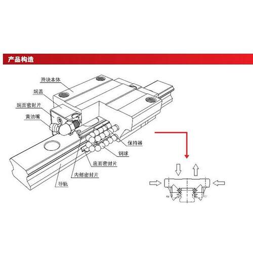CSK直线导轨滑块LMG35LC LMG45LC 线性滑动滚珠导轨滑块现货
