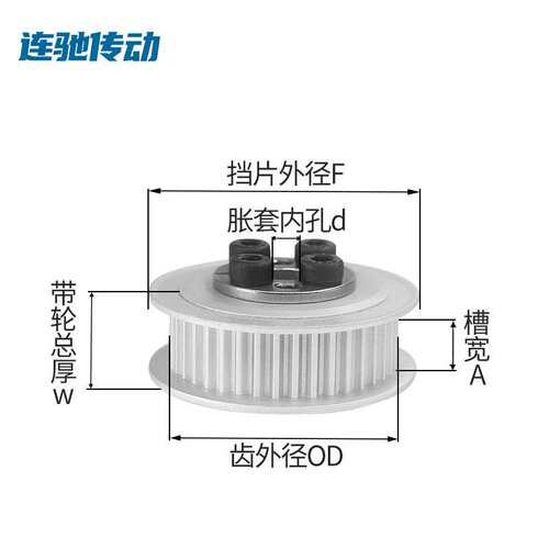 S3M40齿免键式胀紧套同步带轮