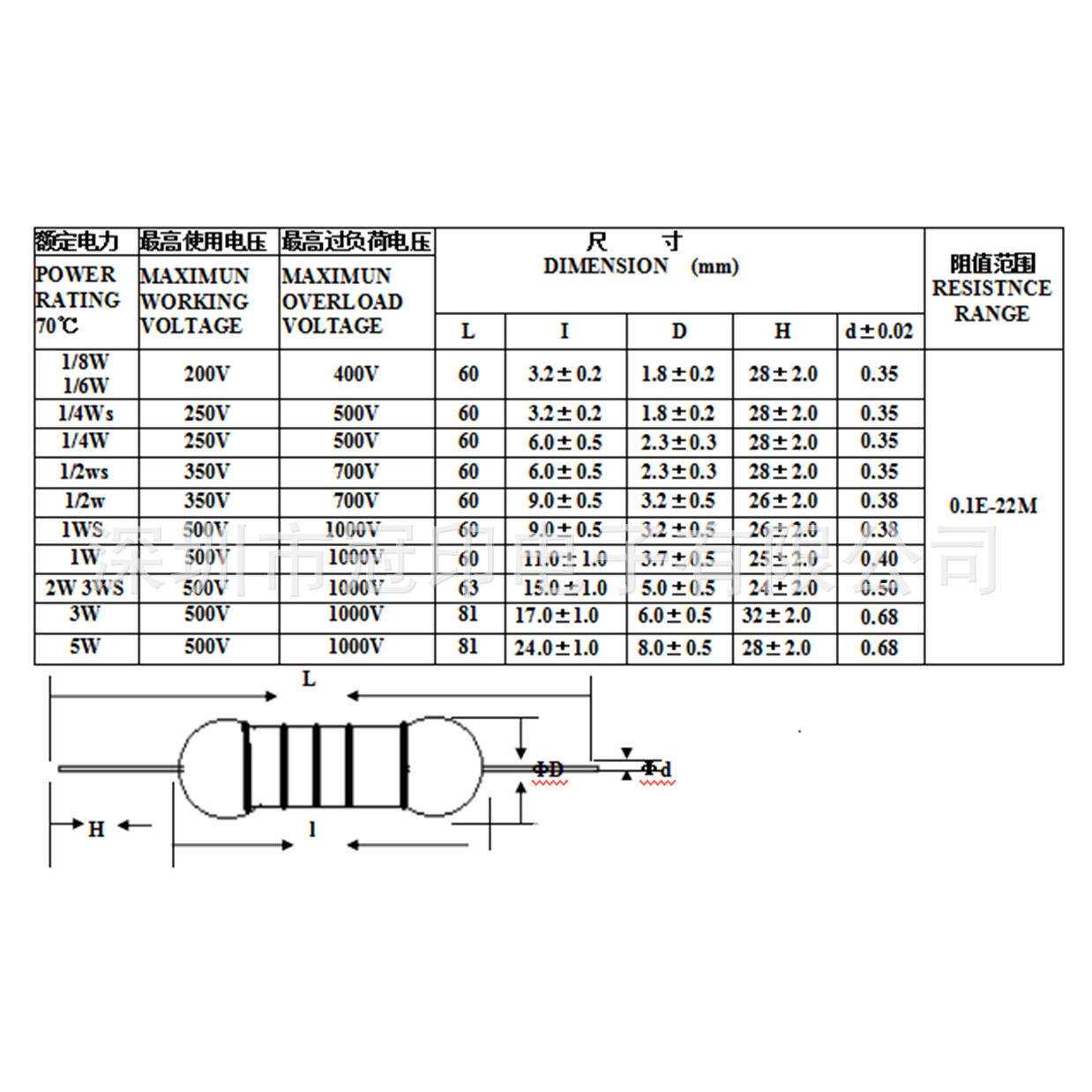 2W 直插金属膜电阻 插件 色环电阻 1% 0.1R-0.99R 1K/盒
