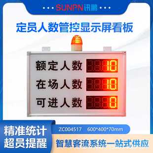讯鹏客流人流量计数器LED显示屏进出场人数统计管控看板自动感应