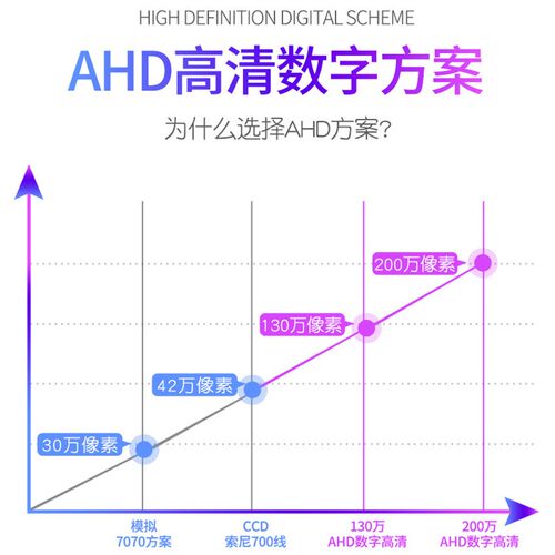 24V货车挖掘机工程车高清倒车后视摄像头AHD1080P夜视200度大广角