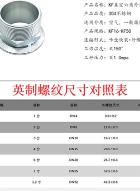 KF真空内丝接头304不锈钢快装16管配件25盲板40法兰50卡箍63卡钳8