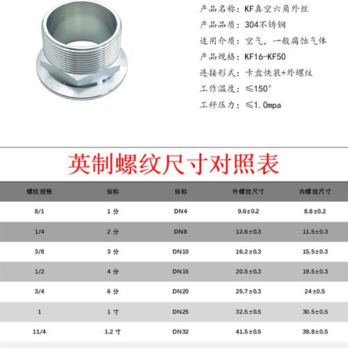 KF真空内丝接头304不锈钢快装16管配件25盲板40法兰50卡箍63卡钳8