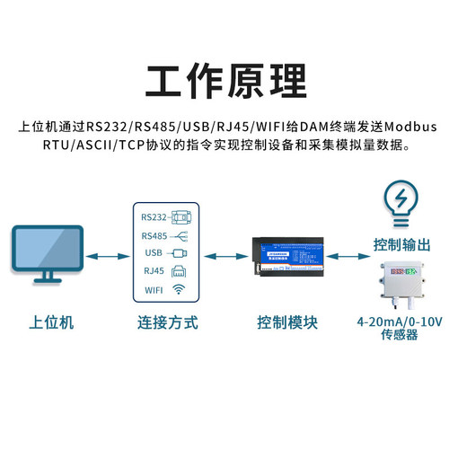DAM8888 8路DO 8路光耦输入 8路模拟量隔离输出 232+485双串口