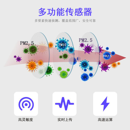 智能家居套装