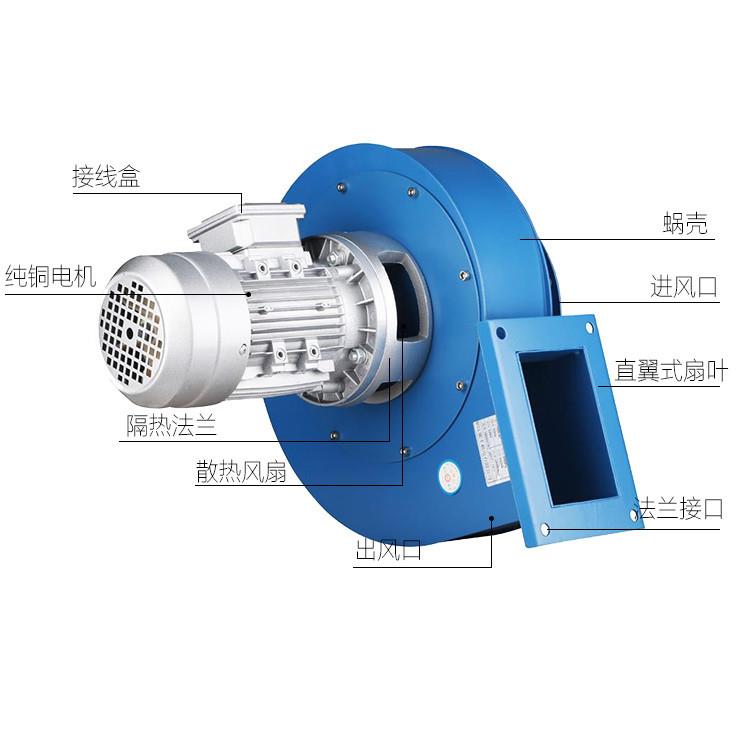 Y5-47小型锅炉引风机 全铜机芯耐高温引风机 排尘专用风机750W