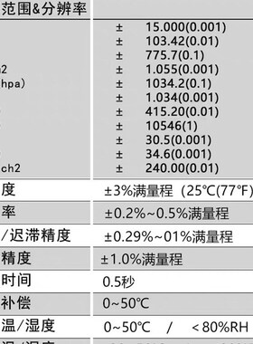 衡欣AZ82152高精度数显计精密表微压计压差仪器压力锈不钢压力表