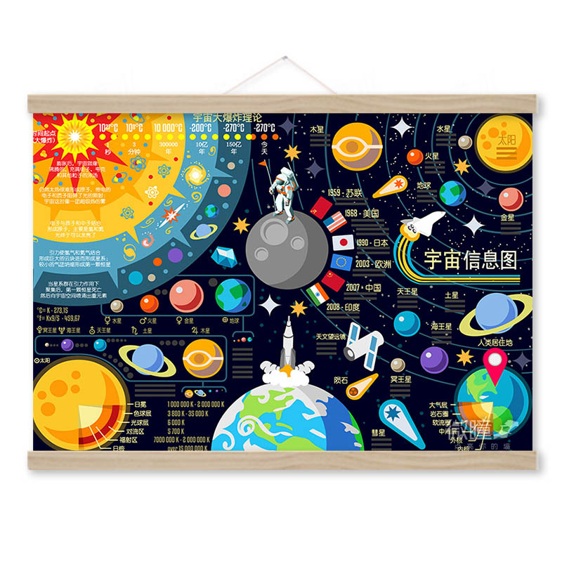 超大宇宙星空装饰画中英文客厅儿童房墙画壁画书房办公室挂画布画