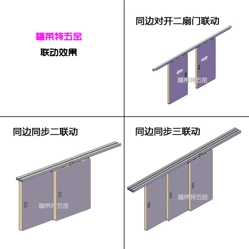 三联动移门配件推道二门联动吊轨器轨拉吊轨门配件缓冲趟道滑轮