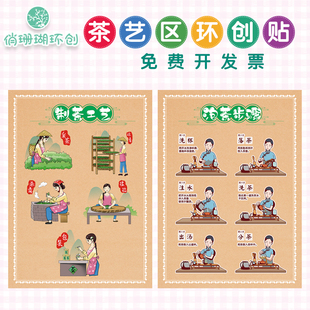 幼儿园茶艺馆区室文化环创材料墙贴 制茶泡茶流程图装饰挂画贴纸
