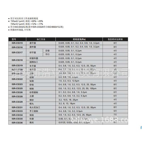 手工锉削加工花表面粗糙度比对样块板Ra0.4,0.8,1.6,3.2,6.3um