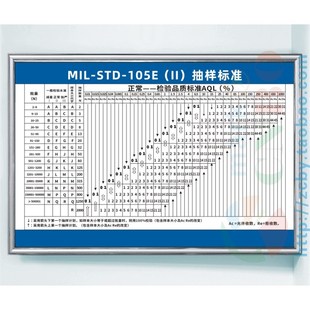 STD 正常检验一次抽样方案AQL 105E 抽样标准 上墙标识牌 MIL