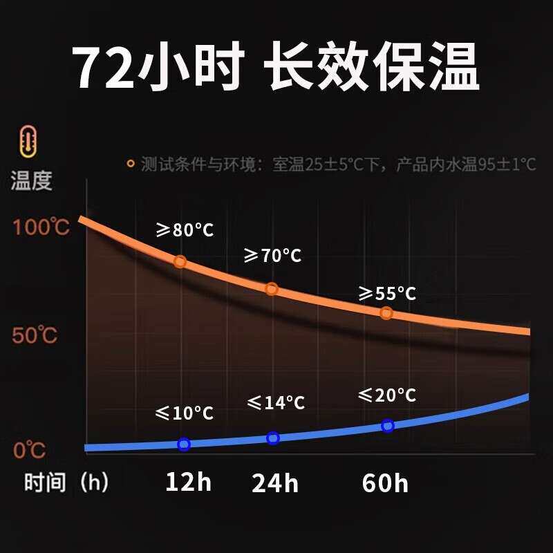 大容量保温壶便携户外旅行保温杯5升L家用不锈钢保温暖瓶外出水壶