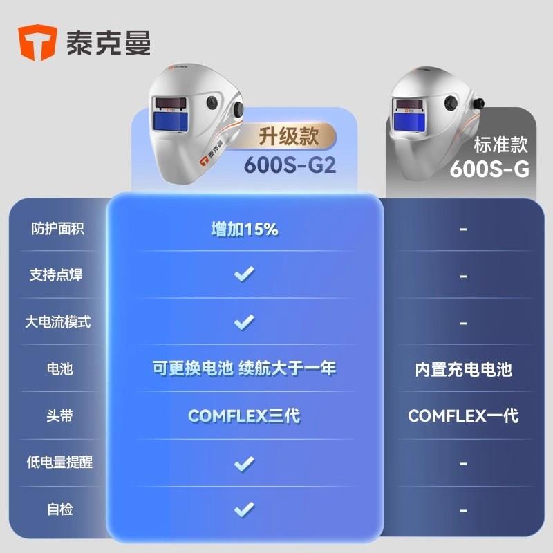 600S-G2 自动变光电焊面罩焊帽头戴式焊接防护面罩氩弧点焊