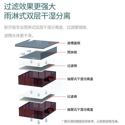 鱼缸水族箱水草缸生态缸底滤客厅屏风超白玻兰寿溪流缸包背侧溢流