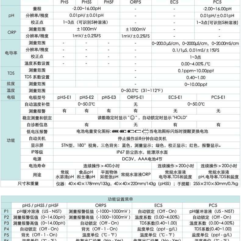 上海三信笔式PH计穿刺式PH5S盐度TDS电导率仪ORP土壤面团纸张平面