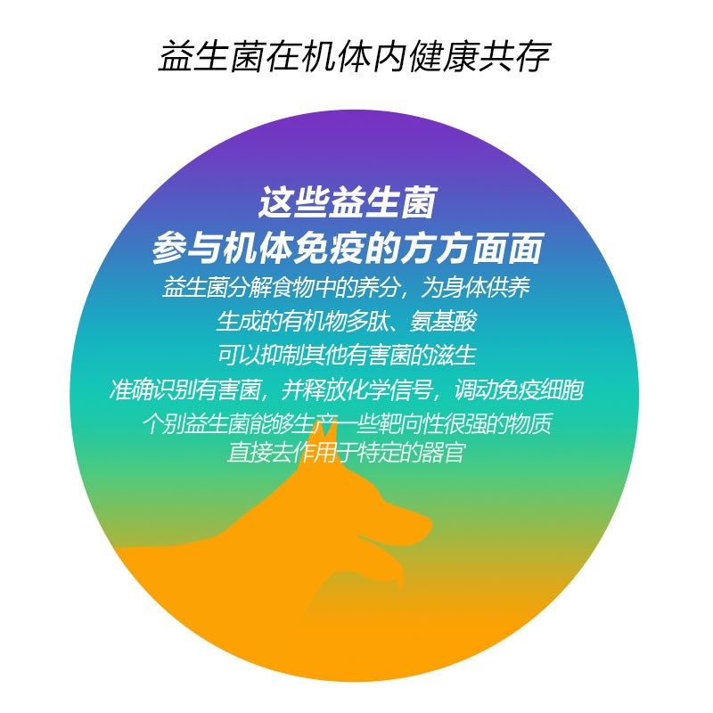 细胞元素酵素狗狗猫营咪养素充剂宠物益生菌维生补微量元素