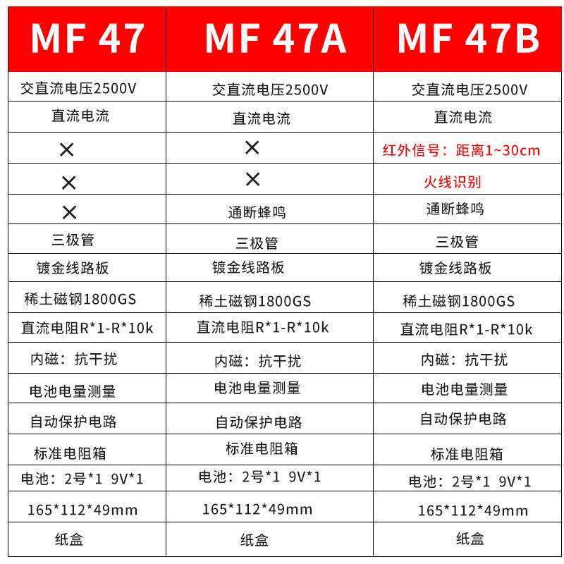 南京天宇MF47B指针式万用表机械式防烧零火线判别蜂鸣档多重保护