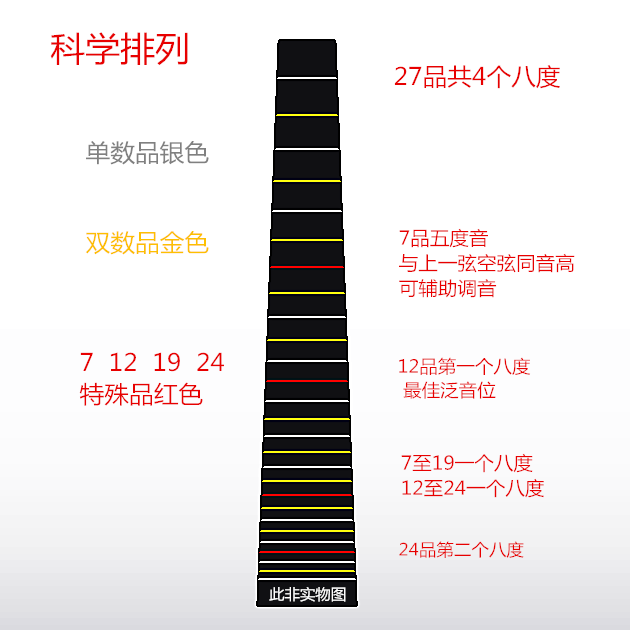 快速学会 小提贴品丝 板琴 提琴把位贴指秒变吉他 尤克里里