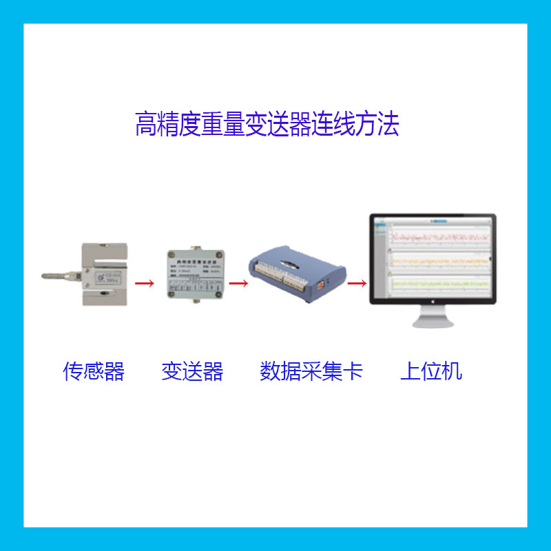 澄科称重传感器高精度测力信号放大器0-5V.0-10V4-20MA电流变送器