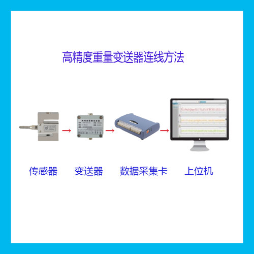 澄科称重传感器高精度测力信号放大器0-5V.0-10V4-20MA电流变送器
