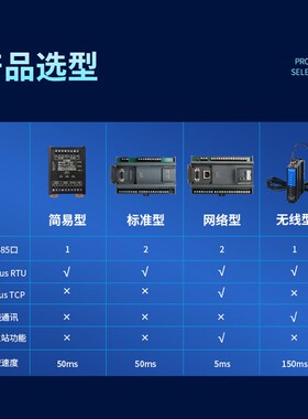 jy-modb8s-io8r开关数字量u入8出转rt数 485通信u据io模块