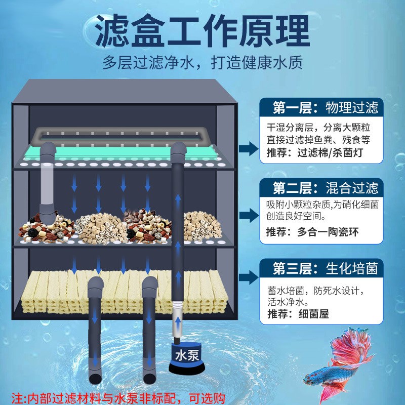流号鱼池过滤器周滤箱室外大型滴大过转箱锦鲤自制滴流水循环系统