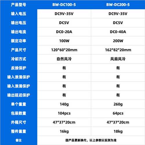 DC5V车载屏开关电源20A100W40A200W公交车显示屏直流屏足功率