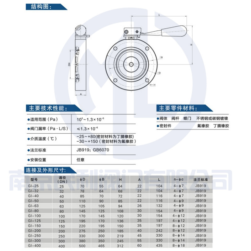 GI型手动蝶阀不锈钢高真空负压蝶阀密封圈夹紧式放料阀DN50 63 80