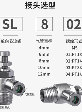 304不锈钢节流阀快速接头调速调节气压阀/L4S//8/10612-M5-01-02