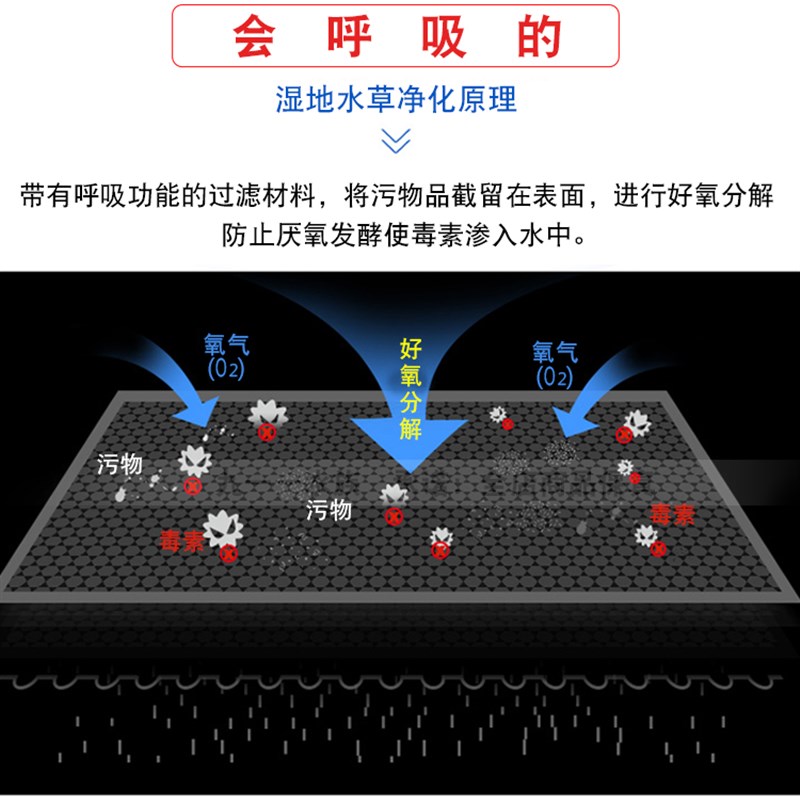 毛草用鱼缸地高滤棉过密度材料滴流盒魔毯滤棉高级生化棉滤材
