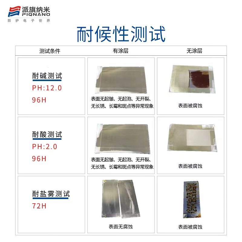 半导体纳米防护防层剂X2涂水防潮疏水耐盐雾耐湿热防氧化0.1m