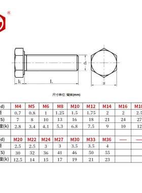 鹏驰EG 12.9级发黑GB5782半牙外六角螺栓M27M30M33M33外六角螺丝