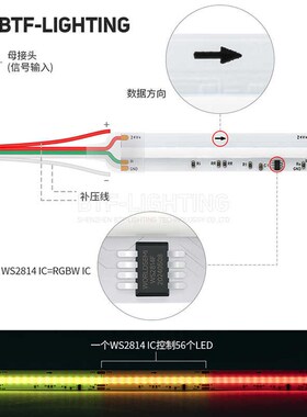FCOB幻彩RGBW可编程WS2814柔性LED灯带896灯匀光流水全彩24V灯条
