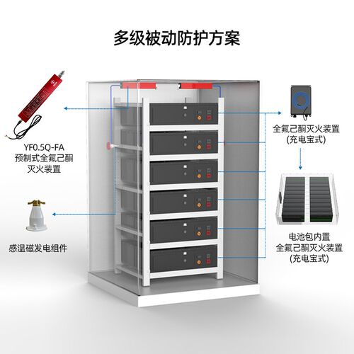 预制式全氟己酮自动灭火装置器贴配电柜储能气体自动灭火装置器贴