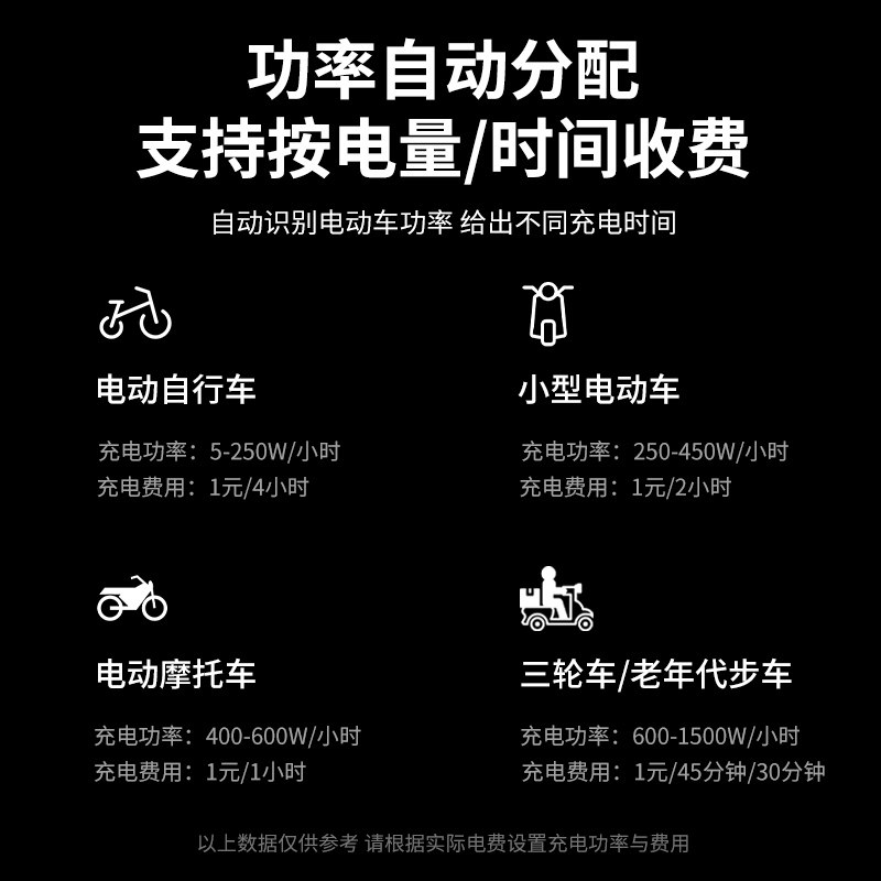 物车小区电瓶车充电桩刷卡投币电器电动业电能充电站扫码充智插座