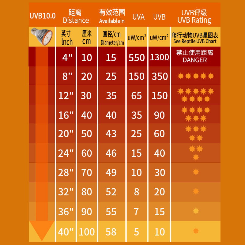 灯ed乌龟晒背灯UVAUVB10.0龟l全光谱太阳灯照龟灯爬虫紫外防线水