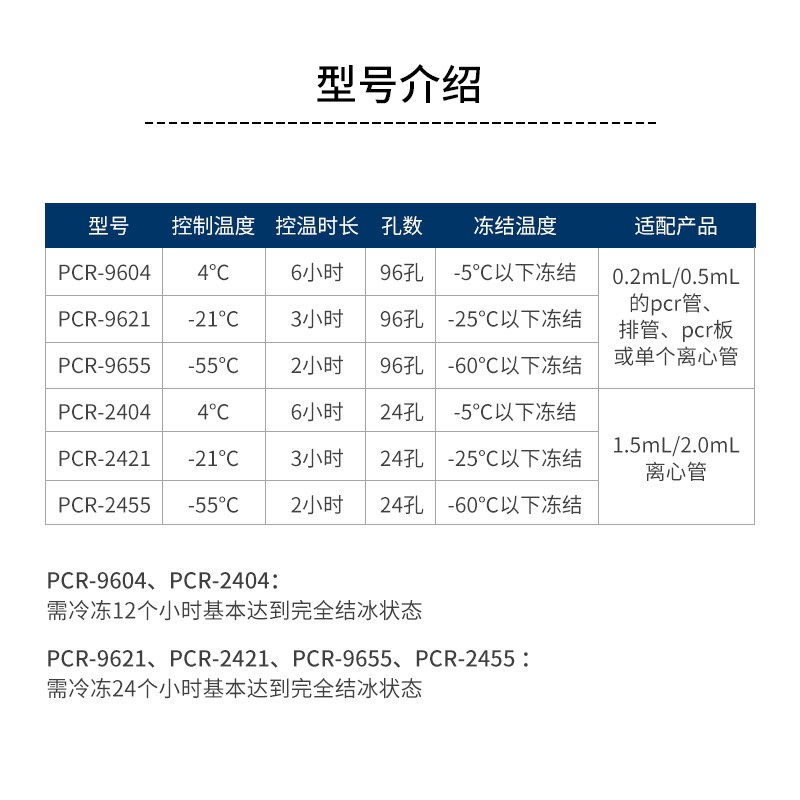 比克曼生物PCR低温指示冰盒实验室细胞样品冻存生物盒96孔24孔