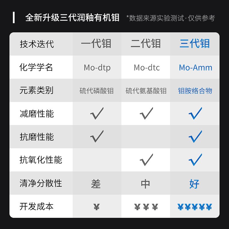 汽车自动变速箱抗抖动修复剂TWT/A击波箱顿挫冲A防打滑保护添加剂