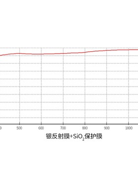 光学玻璃直角棱镜5mm 全反射棱镜斜面镀银外反射偏折90度分光棱镜