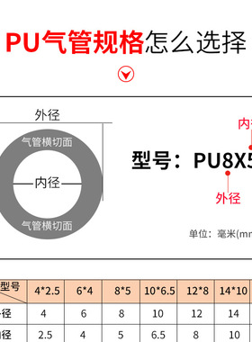进口PU气管软管8mm气动气泵透明管空压机高压喷漆气绳气带6mm10mm