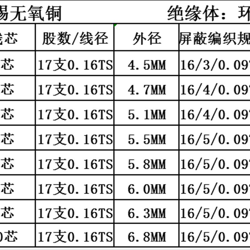 美标UL2464屏蔽线22AWG 2/3/4/5/6/7/8芯 信号控制线抗干扰屏蔽线
