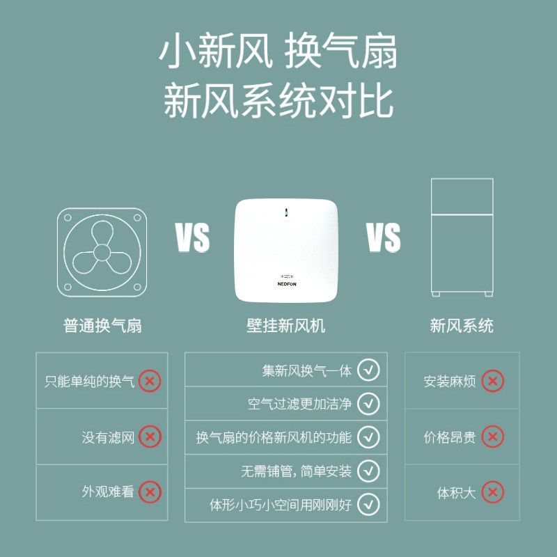 空室风墙窗式新风机家用排气扇双向壁挂送风机卧岛绿气净化换气机