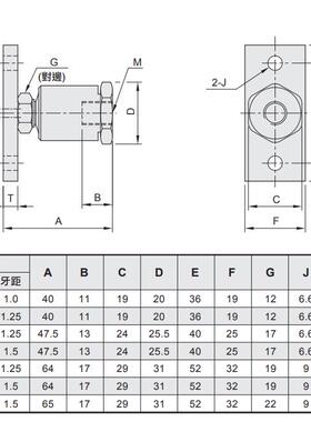 带法兰型万向X缸浮动接头C2-M16X1.5F/M18/MJ0/M22/M24/26气1.5F