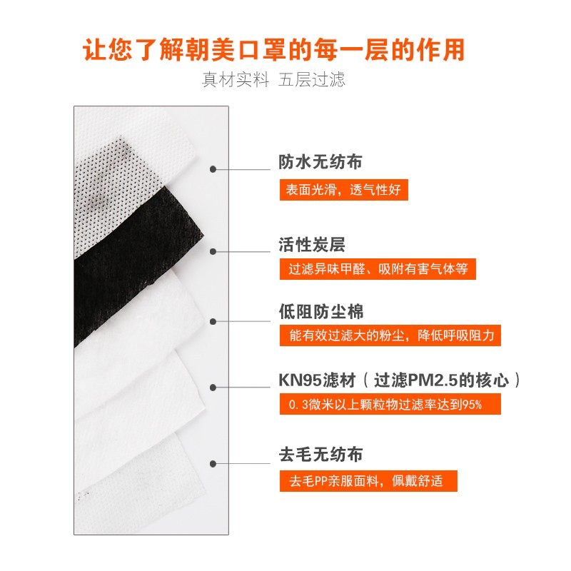 CM/朝美口罩6002A防.霾pm2雾5防尘口罩防炭活性霾工业粉尘透气