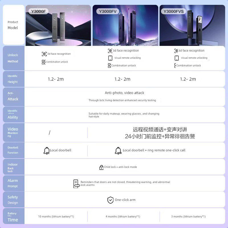 Y3000Fvx双摄像头智能密码锁无指纹家庭防盗门电子锁