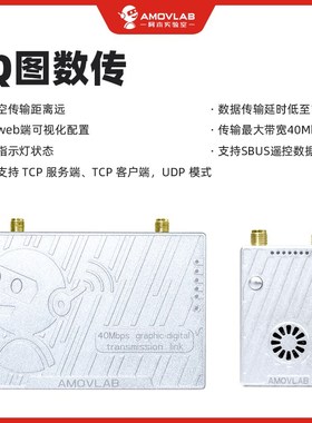 无人机2.4G无线图传数传模块3公里支持SUBS遥控网口传输低延迟LQ