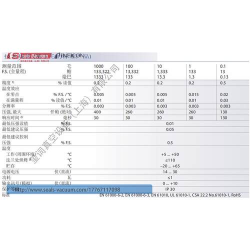 INFICON英福康 SKY CDG025D/ CDG025D-S电容膜片真空计