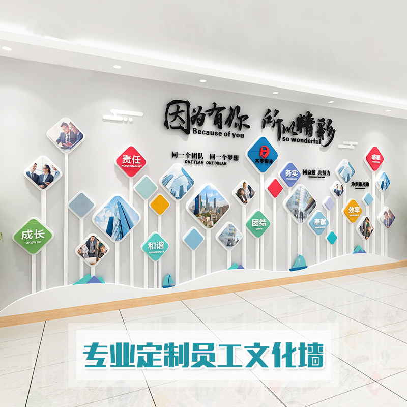 企业文化墙设计3d立体团队员工风采公司办公室创意背景照片墙定制